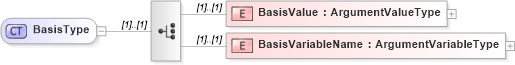 XSD Diagram of BasisType in schema calculatedvalues_xsd (HR-XML - Human Resources XML)