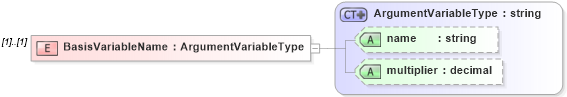 XSD Diagram of BasisVariableName in schema calculatedvalues_xsd (HR-XML - Human Resources XML)