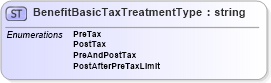 XSD Diagram of BenefitBasicTaxTreatmentType in schema payrollinstructions_xsd (HR-XML - Human Resources XML)