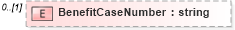 XSD Diagram of BenefitCaseNumber in schema payrollinstructions_xsd (HR-XML - Human Resources XML)