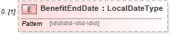 XSD Diagram of BenefitEndDate in schema payrollinstructions_xsd (HR-XML - Human Resources XML)