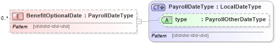 XSD Diagram of BenefitOptionalDate in schema payrollinstructions_xsd (HR-XML - Human Resources XML)
