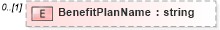 XSD Diagram of BenefitPlanName in schema payrollinstructions_xsd (HR-XML - Human Resources XML)