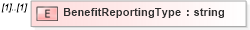XSD Diagram of BenefitReportingType in schema enrollment_xsd (HR-XML - Human Resources XML)