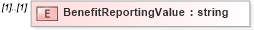 XSD Diagram of BenefitReportingValue in schema enrollment_xsd (HR-XML - Human Resources XML)