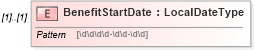 XSD Diagram of BenefitStartDate in schema payrollinstructions_xsd (HR-XML - Human Resources XML)