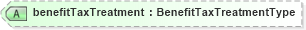 XSD Diagram of benefitTaxTreatment in schema payrollinstructions_xsd (HR-XML - Human Resources XML)