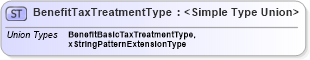 XSD Diagram of BenefitTaxTreatmentType in schema payrollinstructions_xsd (HR-XML - Human Resources XML)