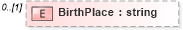 XSD Diagram of BirthPlace in schema persondescriptors_xsd (HR-XML - Human Resources XML)