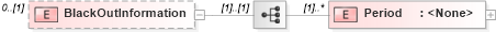 XSD Diagram of BlackOutInformation in schema grant_xsd (HR-XML - Human Resources XML)