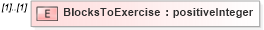 XSD Diagram of BlocksToExercise in schema stockplan_xsd (HR-XML - Human Resources XML)