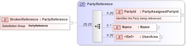 XSD Diagram of BrokerReference in schema invoice_xsd (HR-XML - Human Resources XML)