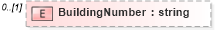 XSD Diagram of BuildingNumber in schema postaladdress_xsd (HR-XML - Human Resources XML)