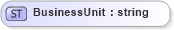 XSD Diagram of BusinessUnit in schema invoice_xsd (HR-XML - Human Resources XML)