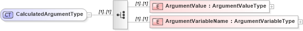 XSD Diagram of CalculatedArgumentType in schema calculatedvalues_xsd (HR-XML - Human Resources XML)