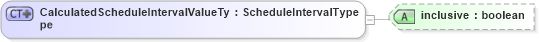 XSD Diagram of CalculatedScheduleIntervalValueType in schema calculatedvalues_xsd (HR-XML - Human Resources XML)