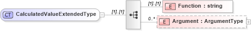 XSD Diagram of CalculatedValueExtendedType in schema calculatedvalues_xsd (HR-XML - Human Resources XML)