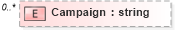 XSD Diagram of Campaign in schema militaryhistory_xsd (HR-XML - Human Resources XML)
