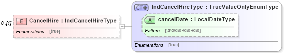 XSD Diagram of CancelHire in schema employmentinfotypes_xsd (HR-XML - Human Resources XML)