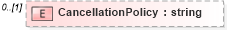 XSD Diagram of CancellationPolicy in schema jplocalizations_xsd (HR-XML - Human Resources XML)