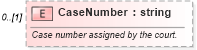 XSD Diagram of CaseNumber in schema screenings_xsd (HR-XML - Human Resources XML)