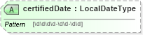 XSD Diagram of certifiedDate in schema personalinfotypes_xsd (HR-XML - Human Resources XML)
