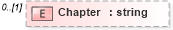 XSD Diagram of Chapter in schema publicationhistory_xsd (HR-XML - Human Resources XML)