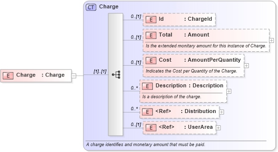 XSD Diagram of Charge in schema invoice_xsd (HR-XML - Human Resources XML)