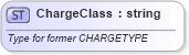 XSD Diagram of ChargeClass in schema invoice_xsd (HR-XML - Human Resources XML)