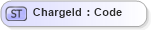 XSD Diagram of ChargeId in schema invoice_xsd (HR-XML - Human Resources XML)