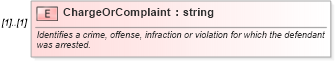 XSD Diagram of ChargeOrComplaint in schema screenings_xsd (HR-XML - Human Resources XML)