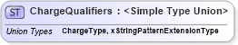XSD Diagram of ChargeQualifiers in schema screeningtypes_xsd (HR-XML - Human Resources XML)