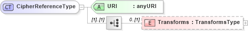 XSD Diagram of CipherReferenceType in schema xenc-schema_xsd (HR-XML - Human Resources XML)