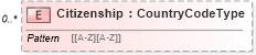 XSD Diagram of Citizenship in schema persondescriptors_xsd (HR-XML - Human Resources XML)