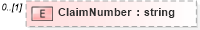XSD Diagram of ClaimNumber in schema backgroundreports_xsd (HR-XML - Human Resources XML)
