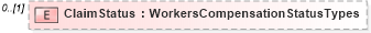 XSD Diagram of ClaimStatus in schema backgroundreports_xsd (HR-XML - Human Resources XML)