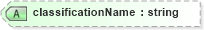 XSD Diagram of classificationName in schema taxonomytypes_xsd (HR-XML - Human Resources XML)