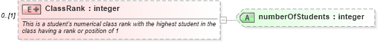XSD Diagram of ClassRank in schema educationhistory_xsd (HR-XML - Human Resources XML)