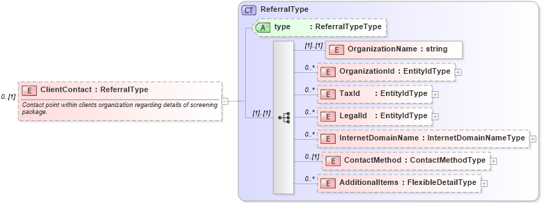 XSD Diagram of ClientContact in schema backgroundcheck_xsd (HR-XML - Human Resources XML)