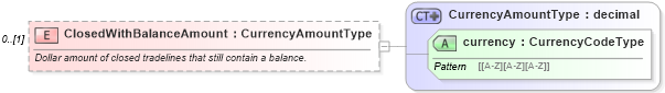 XSD Diagram of ClosedWithBalanceAmount in schema credit_xsd (HR-XML - Human Resources XML)