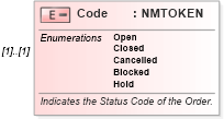 XSD Diagram of Code in schema invoice_xsd (HR-XML - Human Resources XML)