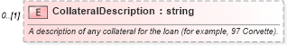 XSD Diagram of CollateralDescription in schema credit_xsd (HR-XML - Human Resources XML)