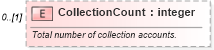 XSD Diagram of CollectionCount in schema credit_xsd (HR-XML - Human Resources XML)
