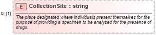 XSD Diagram of CollectionSite in schema backgroundreports_xsd (HR-XML - Human Resources XML)