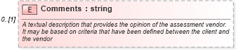 XSD Diagram of Comments in schema assessmentresult_xsd (HR-XML - Human Resources XML)