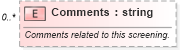 XSD Diagram of Comments in schema backgroundreports_xsd (HR-XML - Human Resources XML)