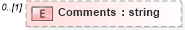 XSD Diagram of Comments in schema militaryhistory_xsd (HR-XML - Human Resources XML)