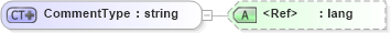 XSD Diagram of CommentType in schema timecard_xsd (HR-XML - Human Resources XML)