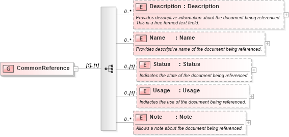 XSD Diagram of CommonReference in schema invoice_xsd (HR-XML - Human Resources XML)