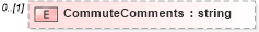 XSD Diagram of CommuteComments in schema humanresource_xsd (HR-XML - Human Resources XML)